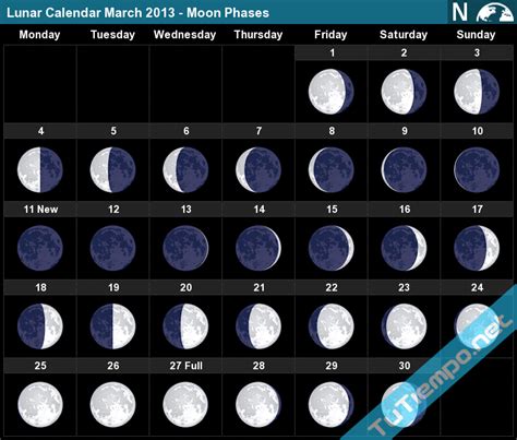 Lunar Calendar March 2013 Moon Phases