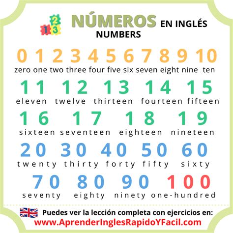 Numeros En Ingles Del 1 Al 10 Fichas Infantil Images