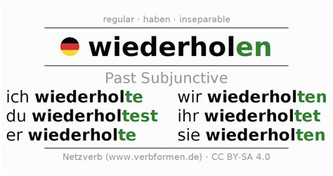 Imperfect Subjunctive wiederholen (repeat, …) | forms, rules, examples, translation, definition ...