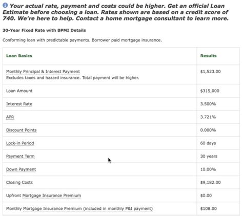 Bank Of America Mortgage Reviews Get All The Facts Loan Help