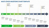 Milestone Charts 101 With Samples and Templates