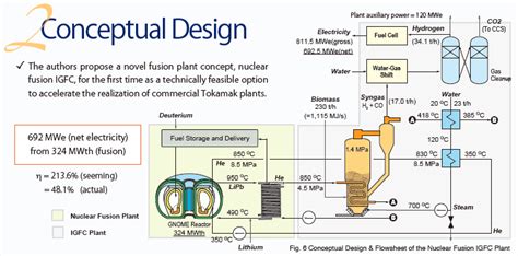 Presentation Nuclear Fusion Integrated Biomass Gasification Fuel Cell
