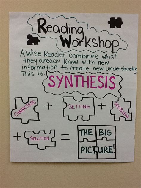 Synthesis Anchor Chart Guided Reading Lessons Reading Anchor Charts