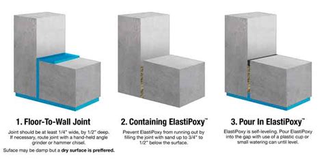 Elastipoxy Control Joint Sealant And Crack Filler Kit
