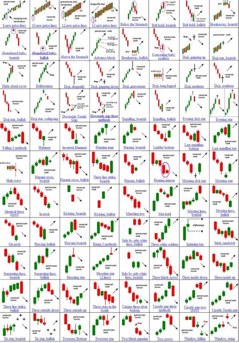 Candle Chart Pattern Book