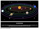 Heliocentrism | Heliocentric Theory & Model | Copernicus