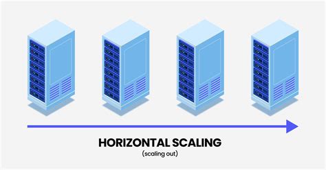 Horizontal Vs Vertical Scaling What Is The Best For You