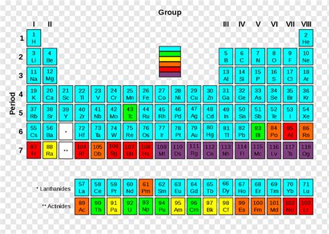 Elemento Transurano Tabla Periódica Desintegración Radiactiva Elemento