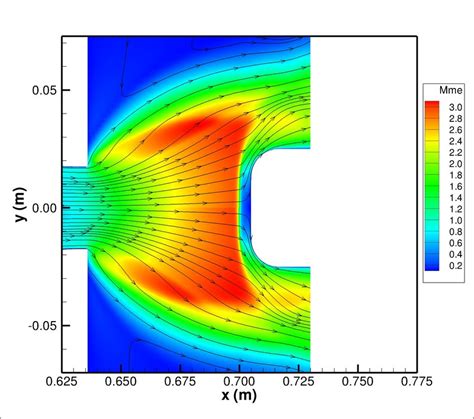 22 Comparison Of Mach Number Contours In The Bow Shock Wave And Mach