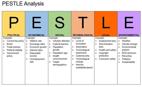 Solved Based On Case Study Create A Pestel Analysis In Chegg Com