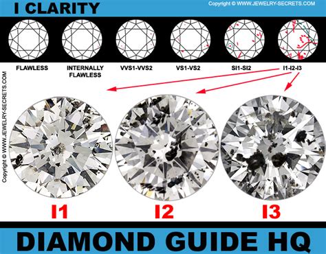 Verify Your Clarity Grade Jewelry Secrets