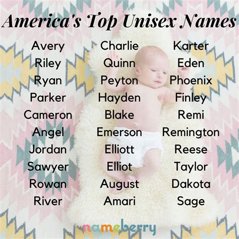 Americas Top Unisex Names Of 2020 In 2021 Unisex Name Gender