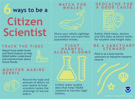 Citizen Science At Noaa