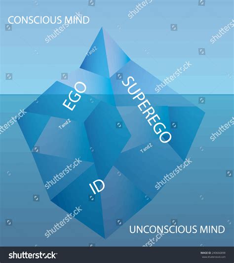 Freuds Iceberg Model Unconscious Conscious Stock Vector Royalty Free 240666898 Shutterstock