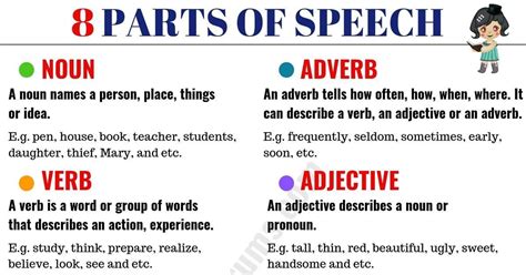 8 Parts Of Speech With Meaning And Examples Parts Of Speech Part Of
