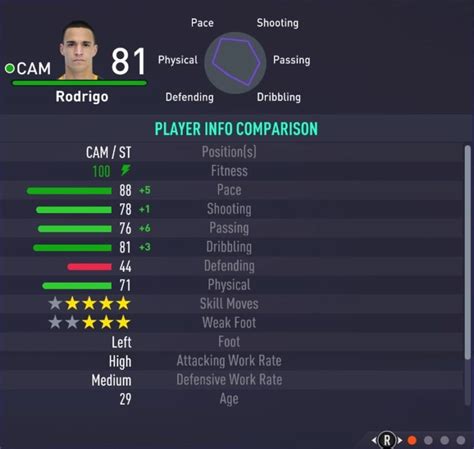 Kalvin phillips' 2k rating weekly movement. Leeds United FIFA 21 player ratings: Full squad stats ...