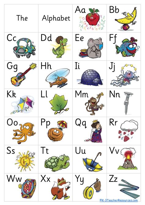 Printable Abc Alphabet Chart Pdf Printable Alphabet Chart Abc Poster