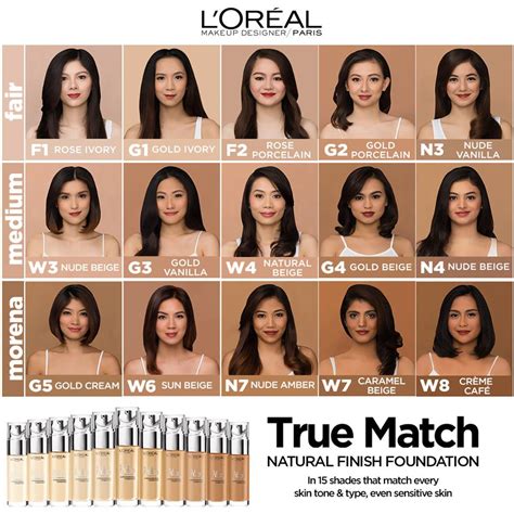 Loréal Paris True Match Liquid Foundation Review Doll Up Mari