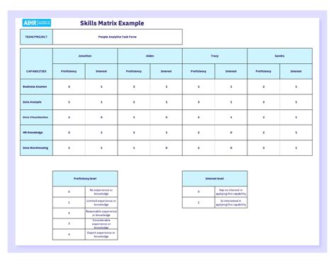 How To Create A Skills Matrix [free Excel Template] Aihr