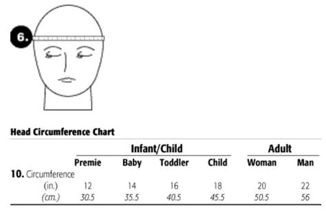 Head Circumference Chart Head Circumference Chart Chart Cute Crafts