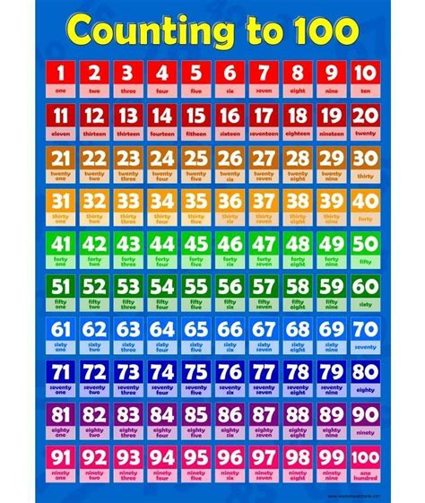 A3 Counting 1 100 Learning To Count Childrens Wall Chart Poster
