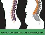 Very Weak Core Muscles Images