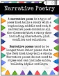 Narrative Poetry Writing | Posters & Graphic Organizers by Teach Simple