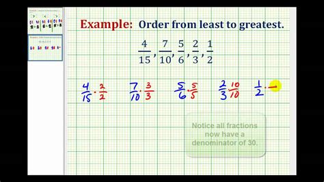 Example Ordering Fractions With Different Denominators From Least To