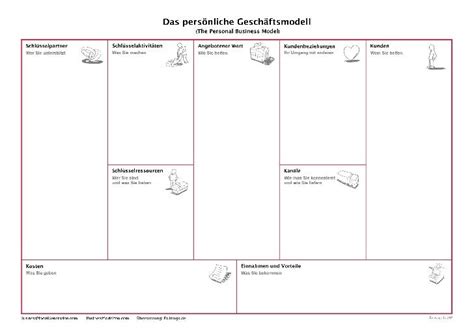 Personal Business Model Canvas In Deutsch