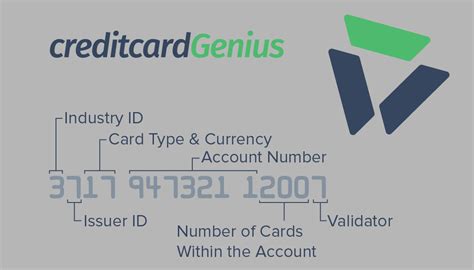 What Your Credit Card Number Means Creditcardgenius