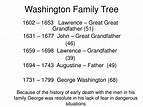 PPT - George Washington PowerPoint Presentation, free download - ID:1386058