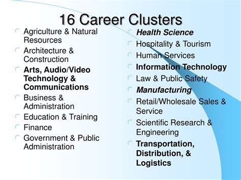 Ppt Career Clusters Focusing Education On The Future Powerpoint