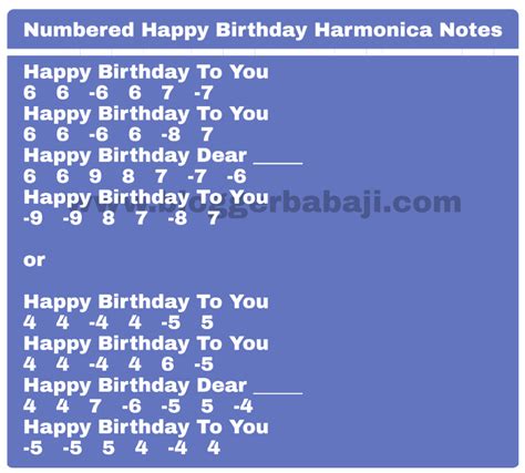 C g7 c happy birthday to you. numbered happy birthday harmonica notations(notes,key,tabs ...
