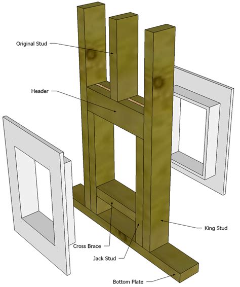 The single flap model is used with a single pane glass (3/16 and up) and the double. Framed in pet door Option 1 | Dog rooms, Dog door, Diy ...