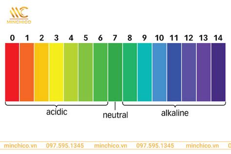 Công Thức Tính pH Của Dung Dịch Axit Bazo Muối Đầy Đủ Dễ Hiểu Cosy