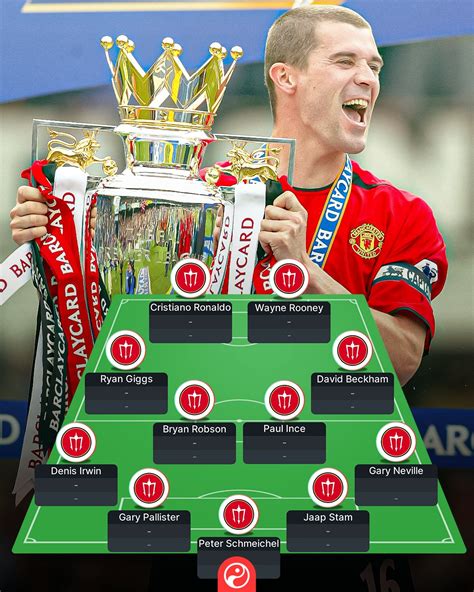 squawka news on twitter roy keane has picked his greatest manchester united xi of the premier