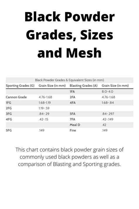 Black Powder Size Chart