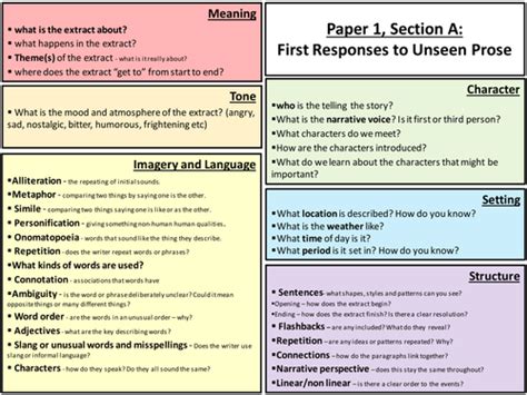 2015 New Aqa English Language Paper 1 Section A Planning Grid By