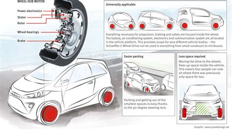 Ford Fiesta E Wheel Drive Electric Prototype Debuts In Wheel Motor