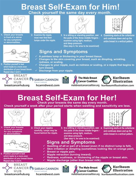 Breast Self Exam Card Download Your Language Share In Your Network Togetherwesavelives