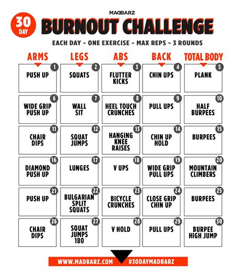 The Burnout Challenge Is Shown In Red And Black With Instructions For