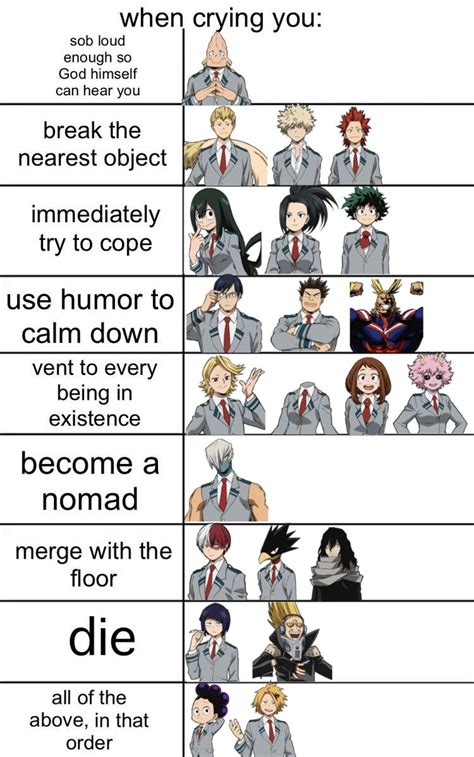 My Hero Academia Alignment Chart In 2023 Class 1 A Anime Chart My