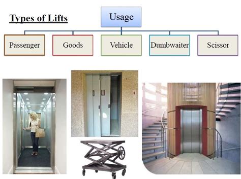 What Are Different Types Of Lifts 2022 Qaqookingwiki