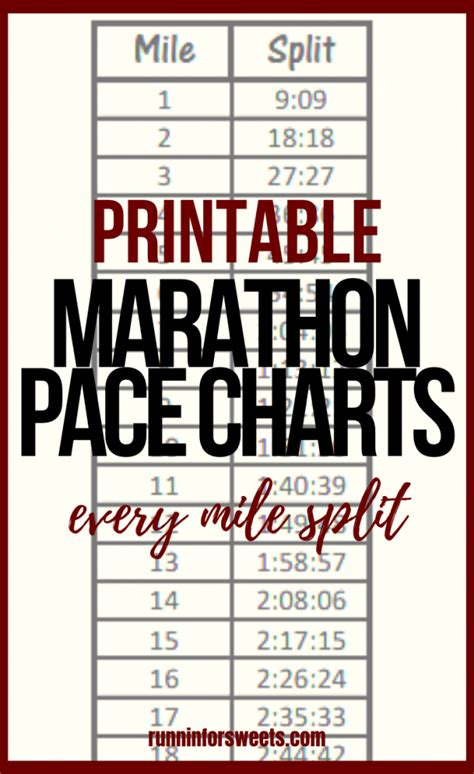 Marathon Pace Chart Every Mile Split And Finish Time Free Pdfs