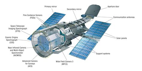 What Is A Hubble Space Telescope Guide Dopeguides