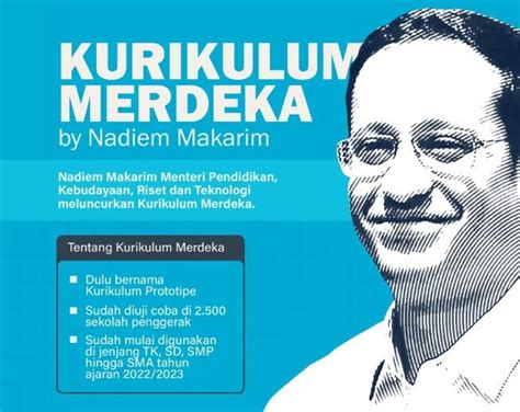 Mengenal Kurikulum Merdeka Belajar Pengertian Konsepsi Dan