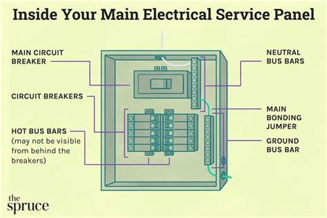Wiring A Load Center Diagram