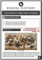 The American Indian Wars Timeline, History, Key Events and Figures
