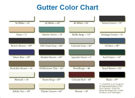 Choose Your Gutter Colors Certified Roofing San Jose Ca