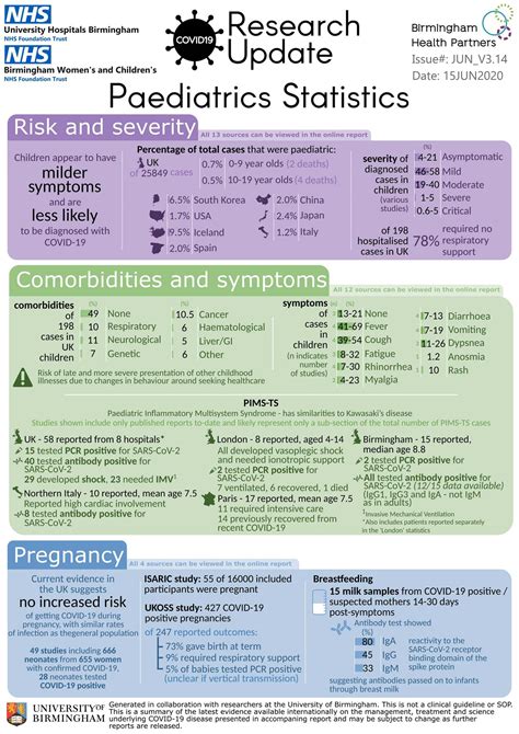 Covid Research Briefing University Of Birmingham
